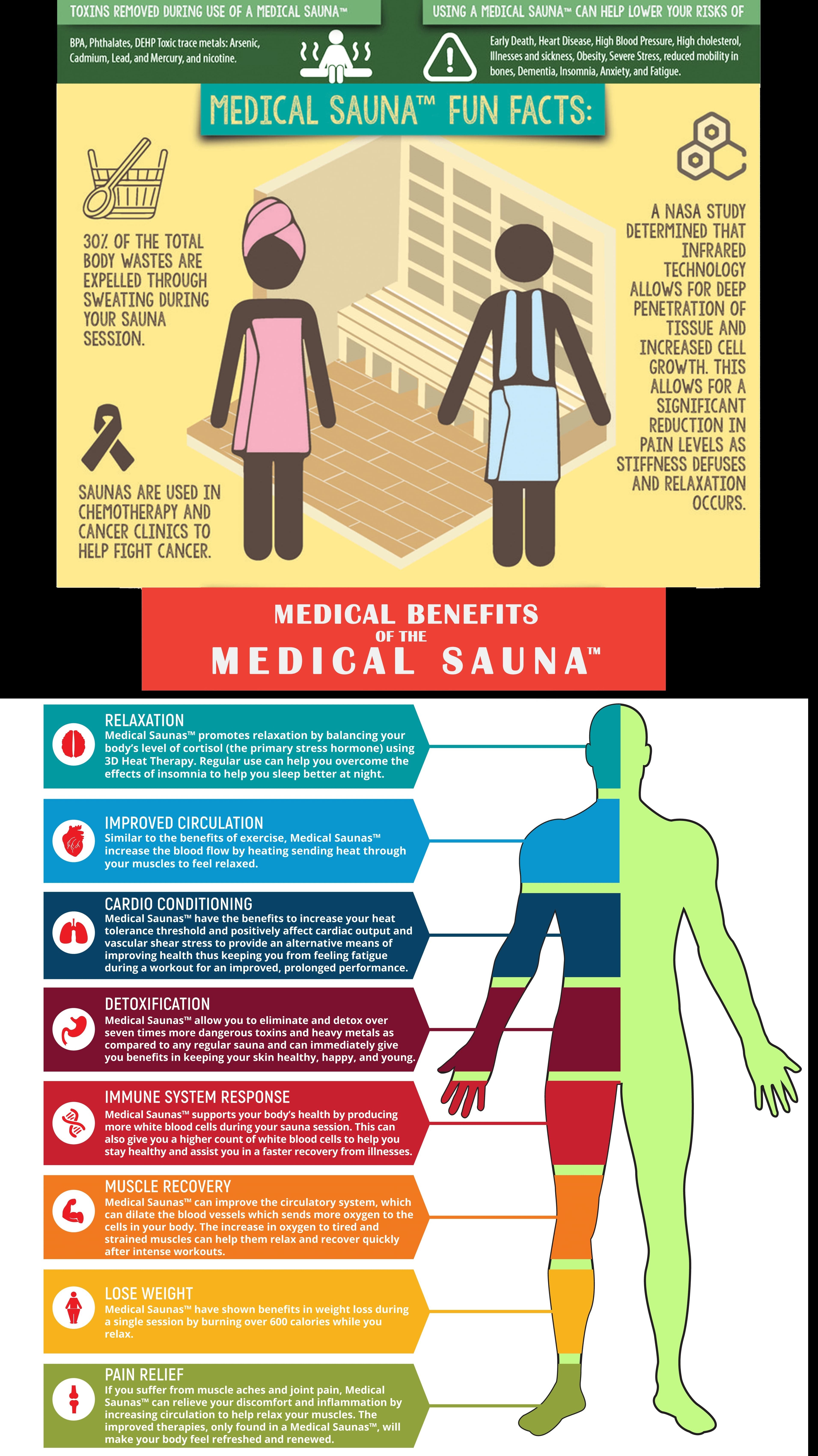 medical benifits medical sauna's 3