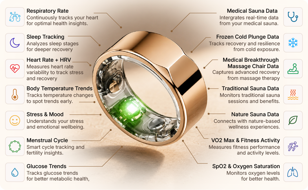 Medical Breakthrough Ring