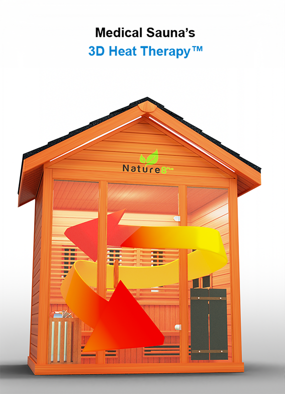 Medical Saunaâ¢ 3D Heat Therapyâ¢ - advanced heat therapy for sore muscles, pain relief, and rejuvenation.